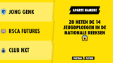 Héél aparte namen… Zo heten de 14 belofteploegen in de nationale reeksen, met SL 16 FC en Zébra Elites