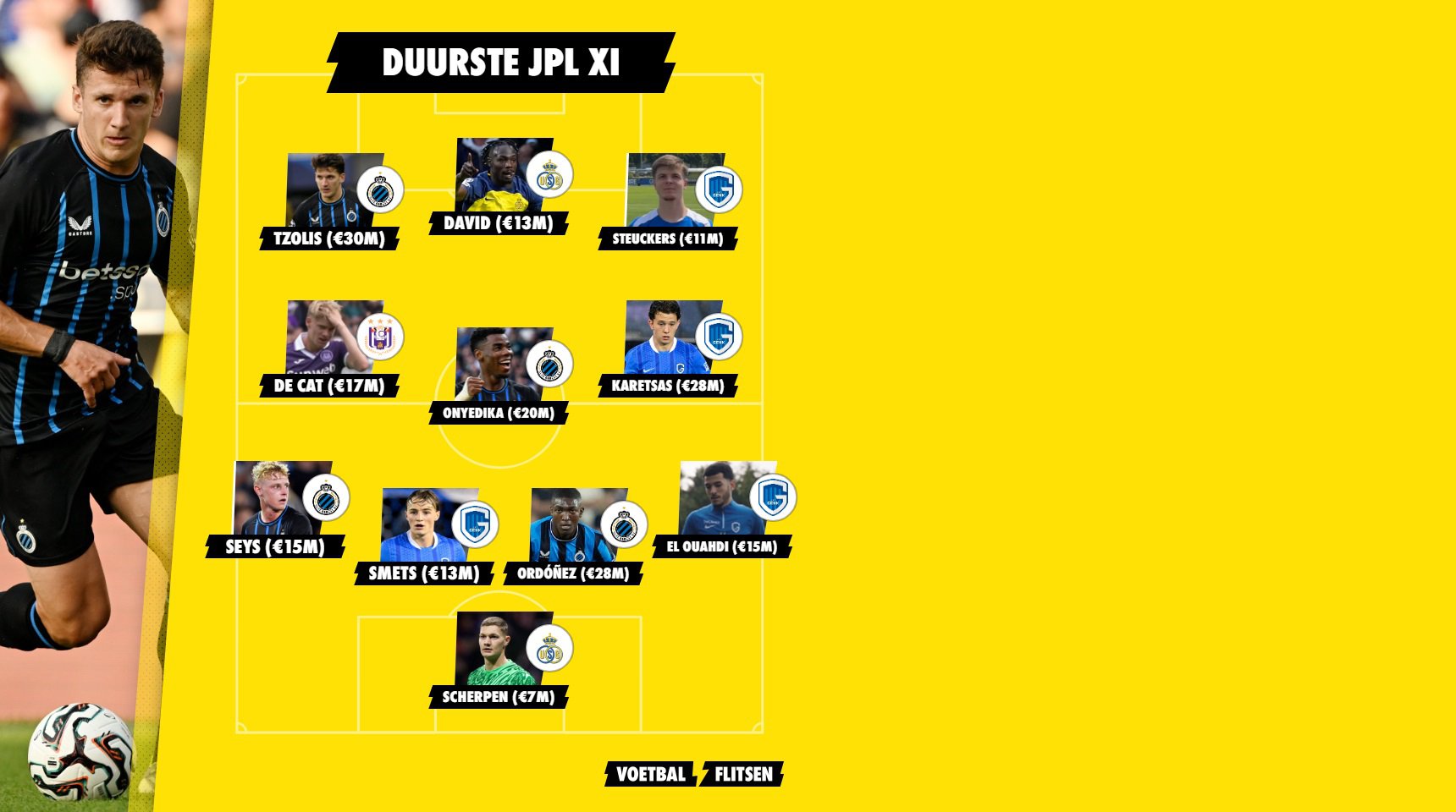 XI JPL duurste ploeg