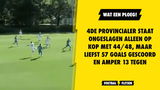 4de Provincialer staat ongeslagen ALLEEN op kop met 44/48, maar liefst 57 goals gescoord en amper 13 tegen