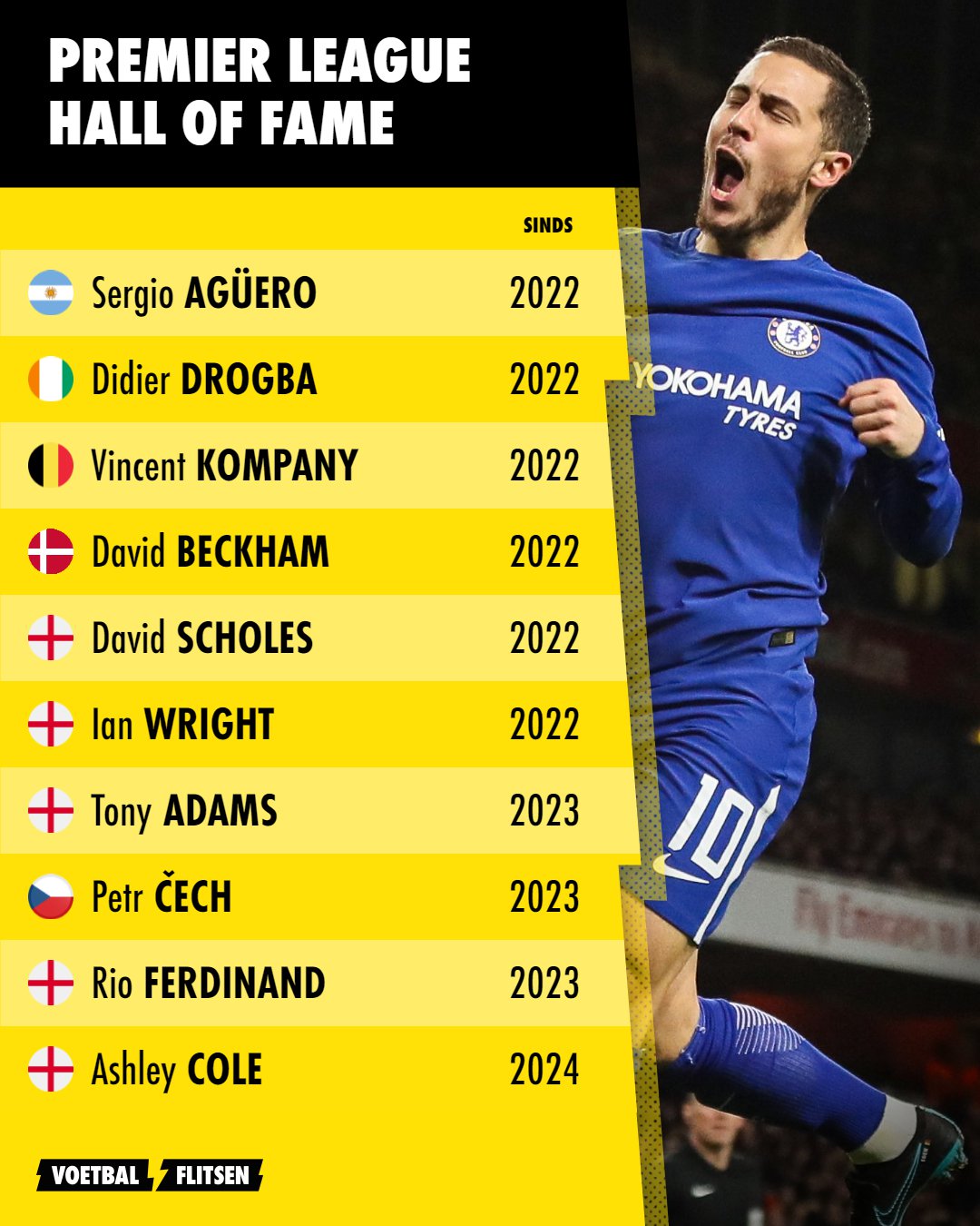 Premier League Hall of Fame 2