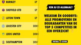 Welkom én goodbye: ALLE promovendi en degradanten van de top 5 competities in een overzicht