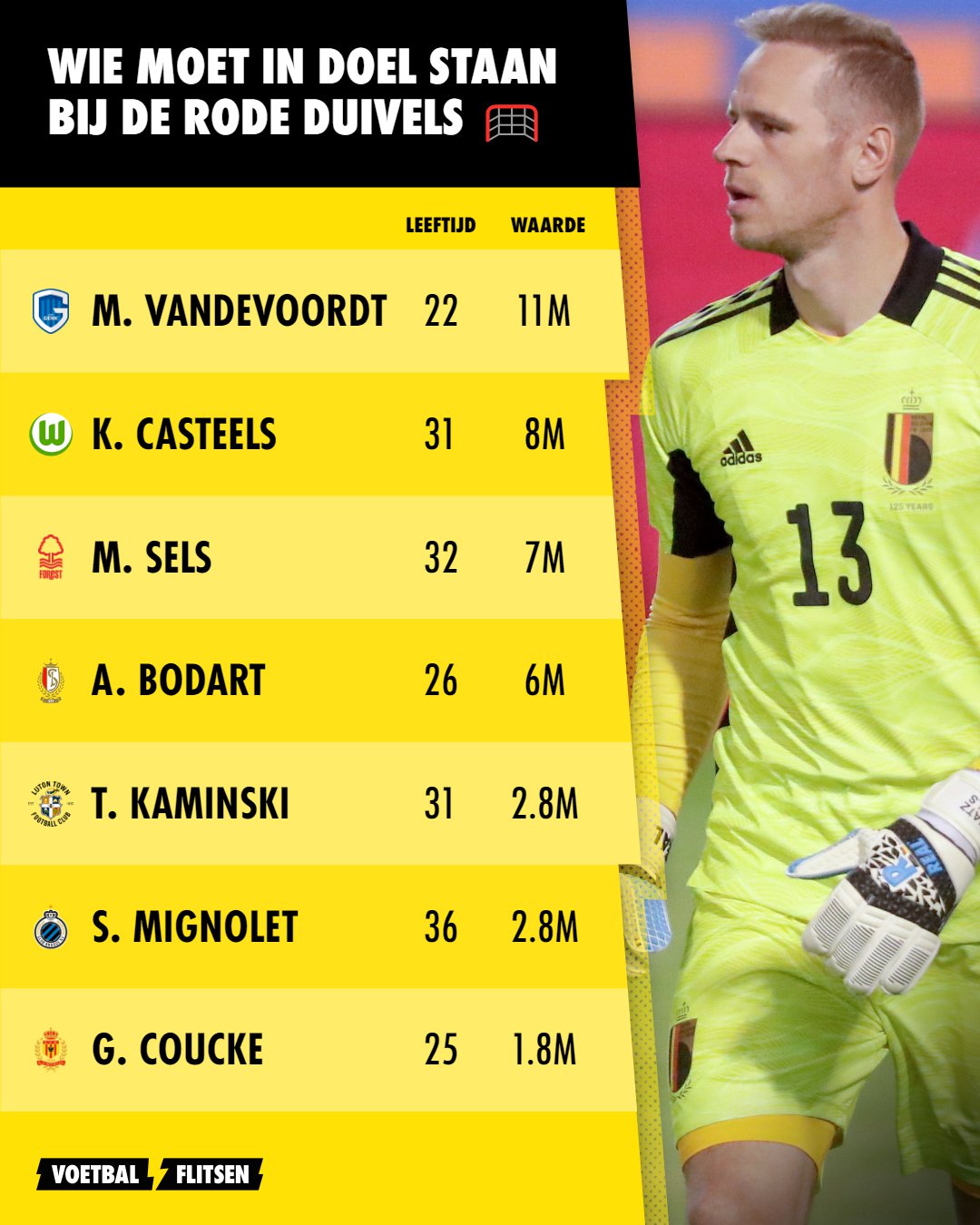 Lijstje met Belgische doelmannen