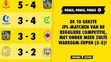 De 10 gekste JPL-matchen van de reguliere competitie, met onder meer Zulte Waregem-Eupen (5-5)!