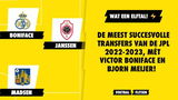 De meest succesvolle transfers van de JPL 2022-2023, mét Victor Boniface en Bjorn Meijer!