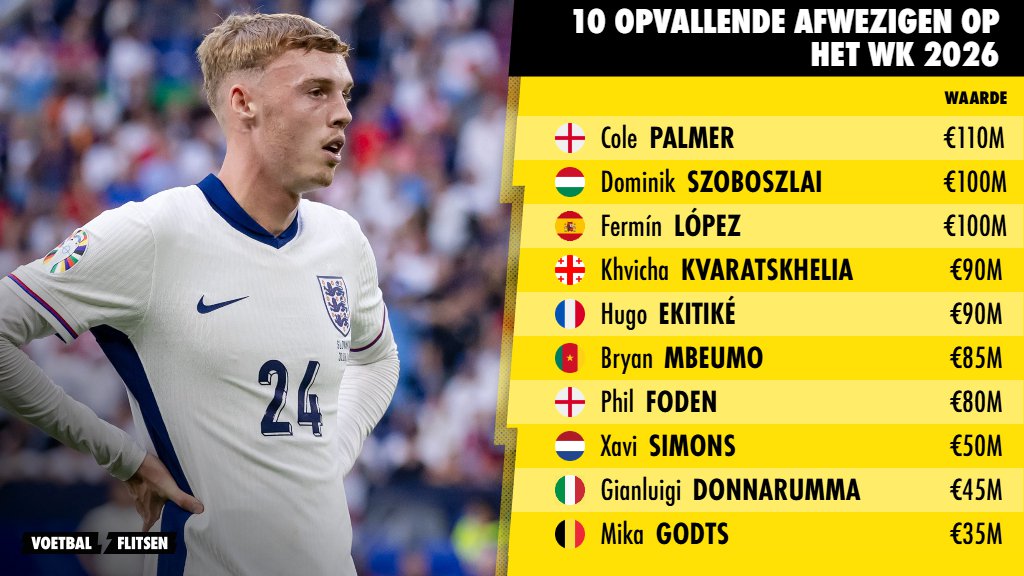 Deze opvallende sterren ontbreken verrassend op het WK 2026