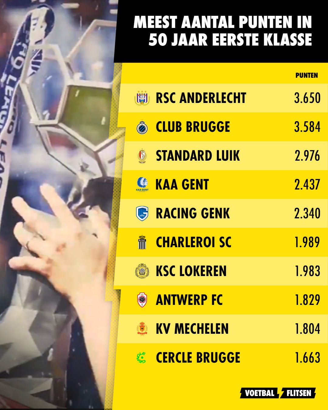 50 seizoenen Jupiler Pro League opgeteld? Dat geeft deze kampioen!