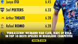 Verrassend! Niemand van Club, RAFC of RSCA in top 10 beste spelers in reguliere competitie