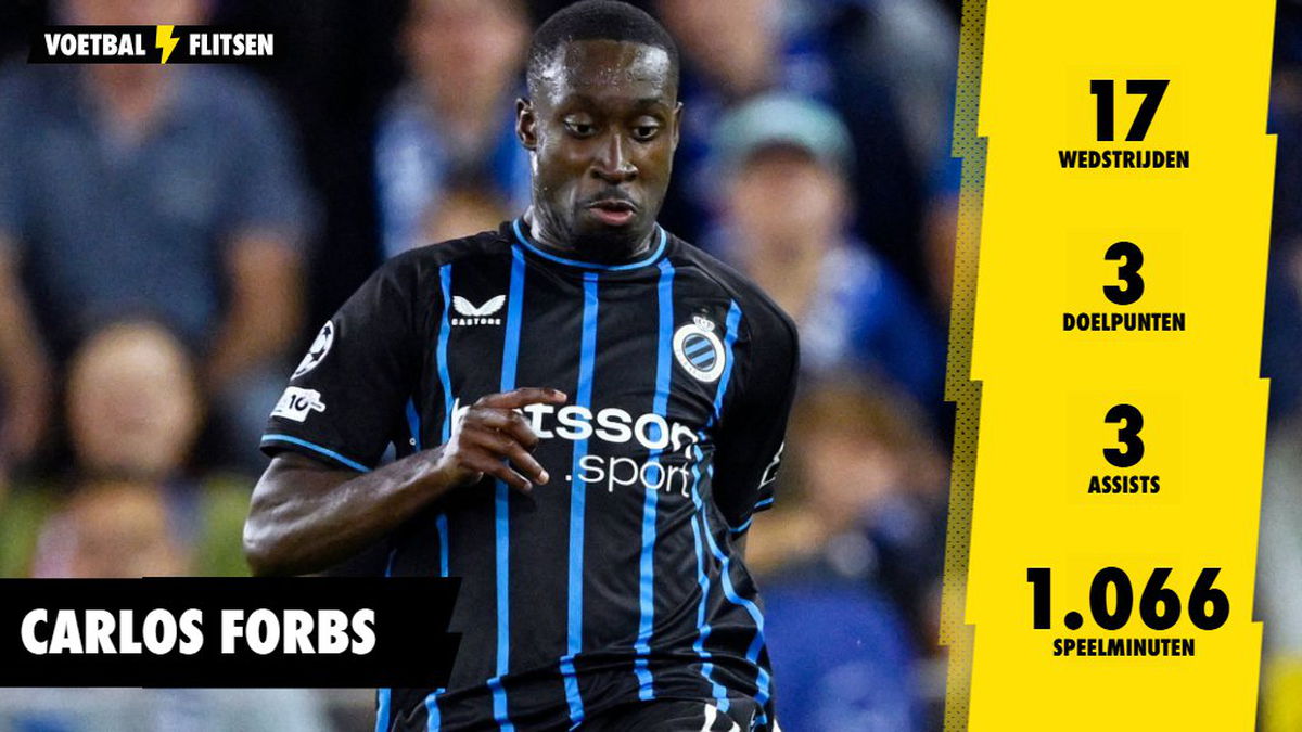 Carlos Forbs statistieken bij Club Brugge