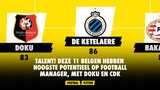 TALENT! Deze 11 Belgen hebben hoogste potentieel op Football Manager, met Doku en CDK