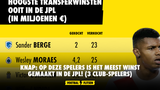 Knap: Op deze spelers is het meest winst gemaakt in de JPL! (3 Club-spelers)