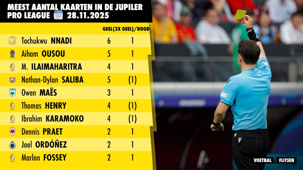 Lijst met kaartenpakkers