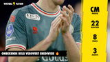 Onbekende Belg met 9 JPL-duels leeft plots HELEMAAL op in Eredivisie, middenvelder met 8 goals!