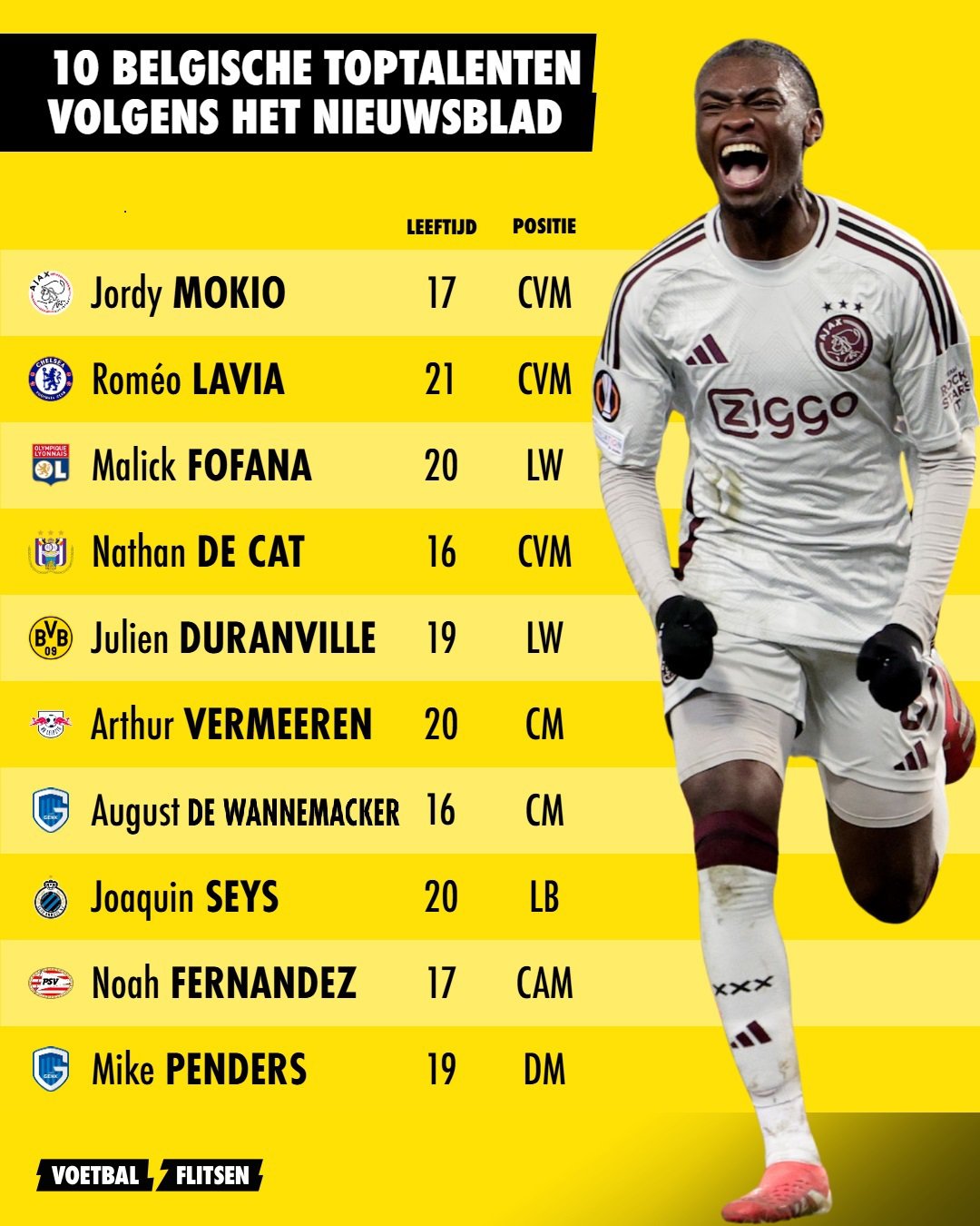 Dit zijn de 10 grootste talenten in het Belgisch voetbal