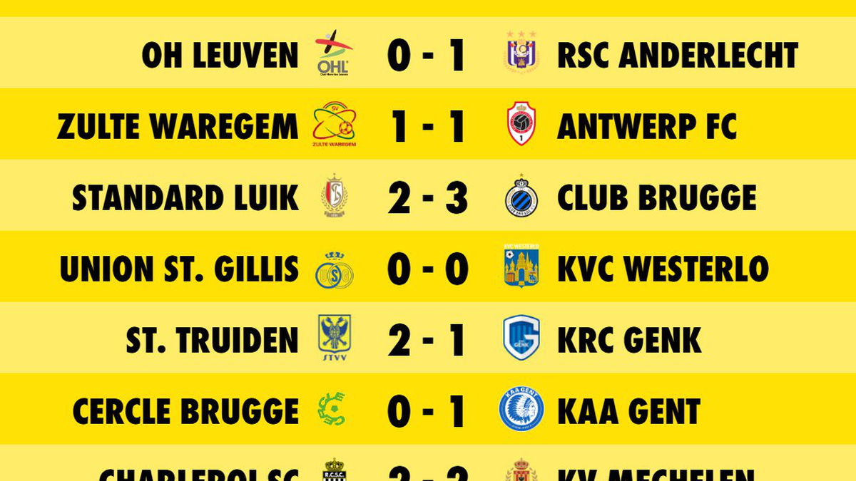 Voetbalflitsen pronostiek: Speeldag 9  in de Jupiler Pro League
