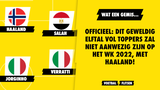 OFFICIEEL: dit GEWELDIG elftal vol toppers zal niet aanwezig zijn op het WK 2022, met Haaland!