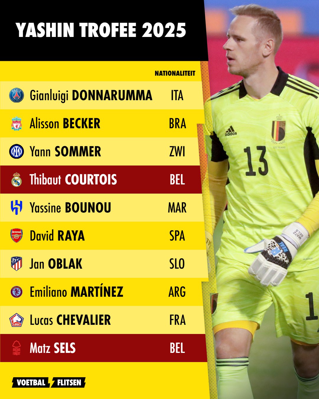de Yashin Trofee 2025