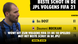 WOW! Dit zijn volgens FIFA 21 de 10 spelers met het beste schot in de JPL!