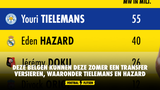 Deze Belgen kunnen deze zomer een transfer versieren, waaronder Tielemans en Hazard