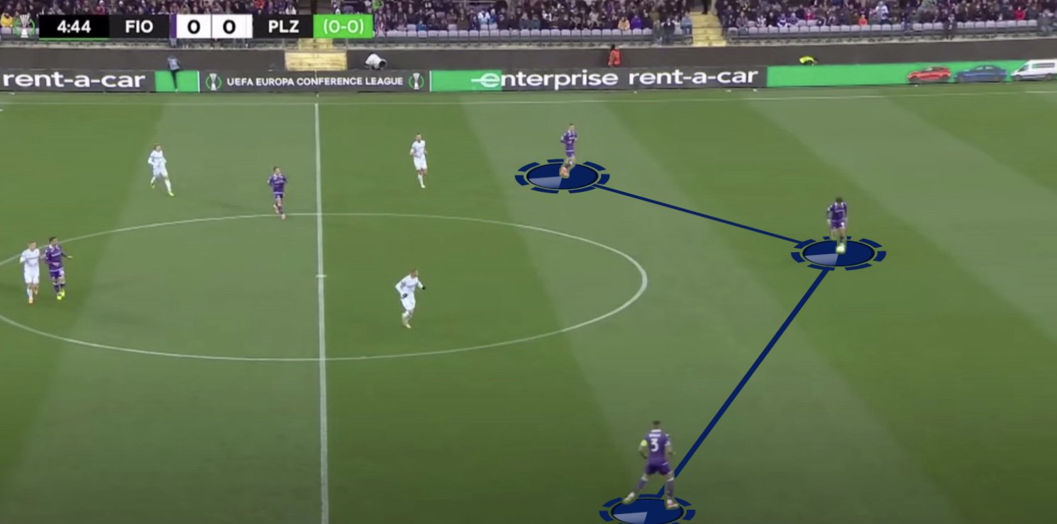 tactisch plan fiorentina 