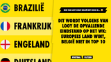 Dit wordt volgens Van Looy de OPVALLENDE eindstand op het WK: Europees land wint, België niet in top 10