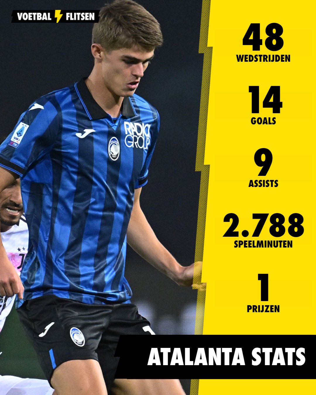 Statistieken van De Ketelaere bij Atalanta