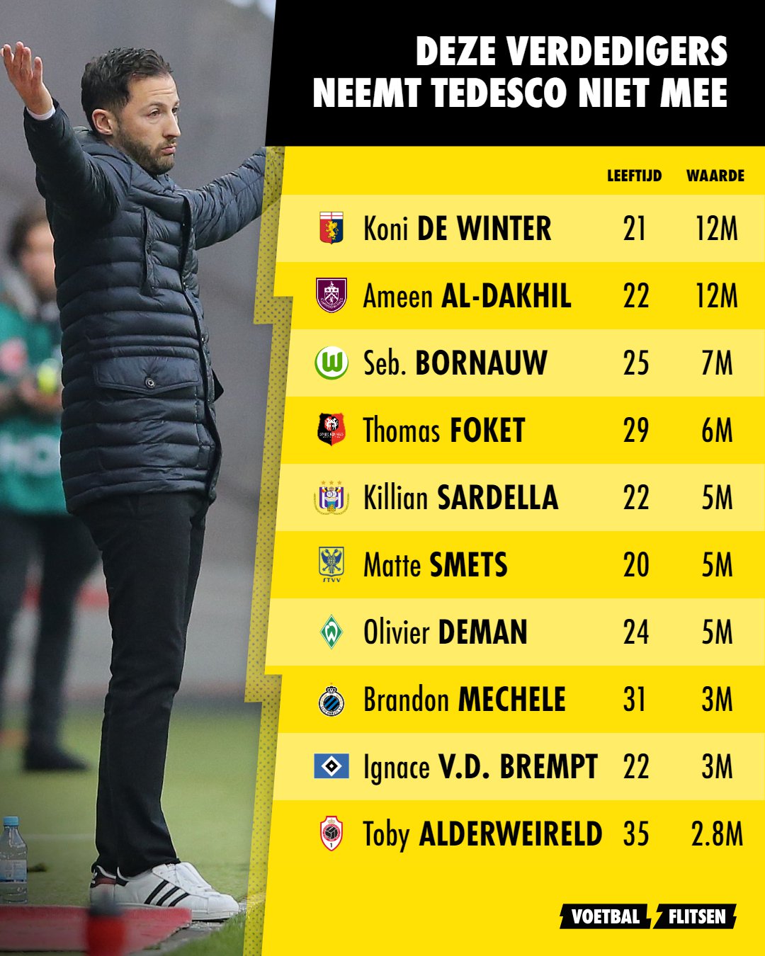 Lijstje verdedigers Rode Duivels niet op het EK