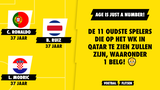 Age is just a number! De 11 oudste spelers die op het WK te zien zullen zijn, waaronder 1 Belg!