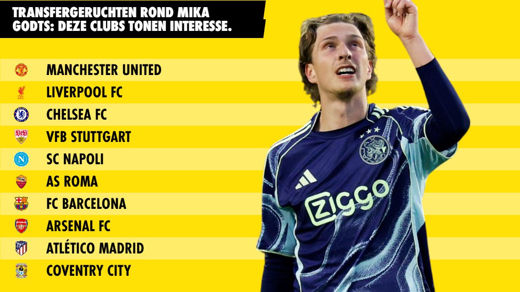 10 mogelijke transfers voor Mika Godts