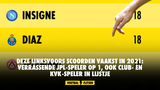 Deze linksvoors scoorden vaakst in 2021: verrassende JPL-speler op 1, ook Club- en KVK-speler in lijstje