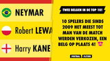 10 spelers die sinds 2009 het meest tot man van de match werden verkozen, een Belg op plaats 4!