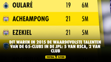 Dit waren in 2015 de waardevolste talenten van de G5-clubs in de JPL: 5 van RSCA, 2 van Club