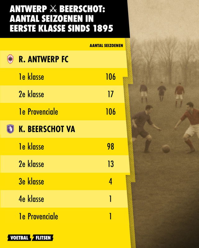 Antwerp vs Beerschot seizoenen in België