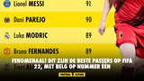 FENOMENAAL! Dit zijn de beste passers op FIFA 22, met Belg op nummer één