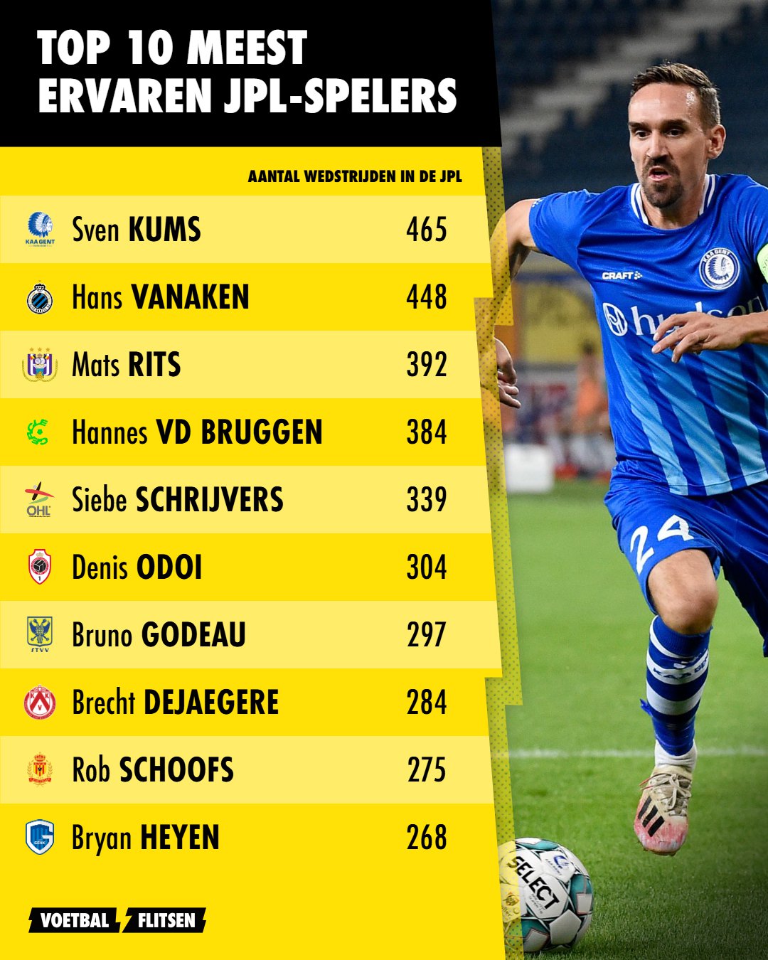 De echte veteranen van de Jupiler Pro League