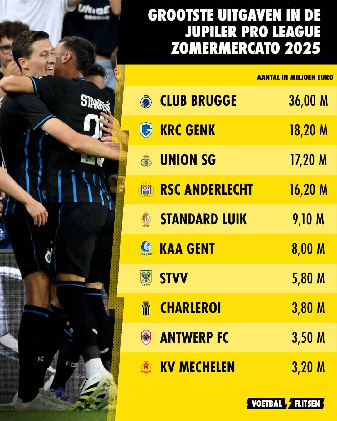 JPL lijst van de grootste uitgaves.