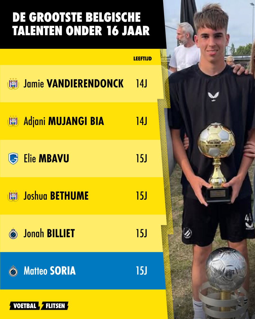 De grootste Belgische talenten in de U16
