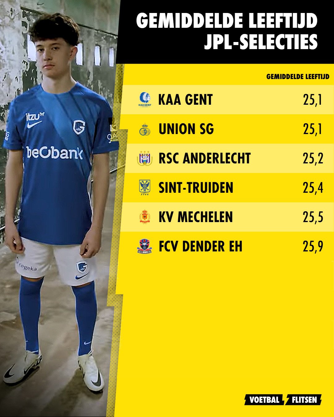 deel 2 e gemiddelde waarde per selectie van iedere club in de Jupiler Pro League