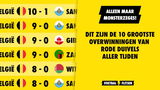 Dit zijn de 10 grootste overwinningen van de Rode Duivels aller tijden