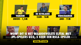 WOW! Dit is het waardevolste elftal met JPL-spelers U23, 5 keer een RSCA-speler