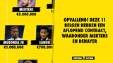 OPVALLEND! Deze 11 Belgen hebben een aflopend contract, waaronder Mertens en Denayer