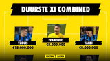 Dit is het duurste elftal met enkel spelers van Club Brugge en Union SG