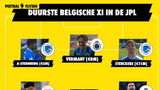 Duurste Belgische XI in de JPL: Club Brugge & KRC Genk domineren
