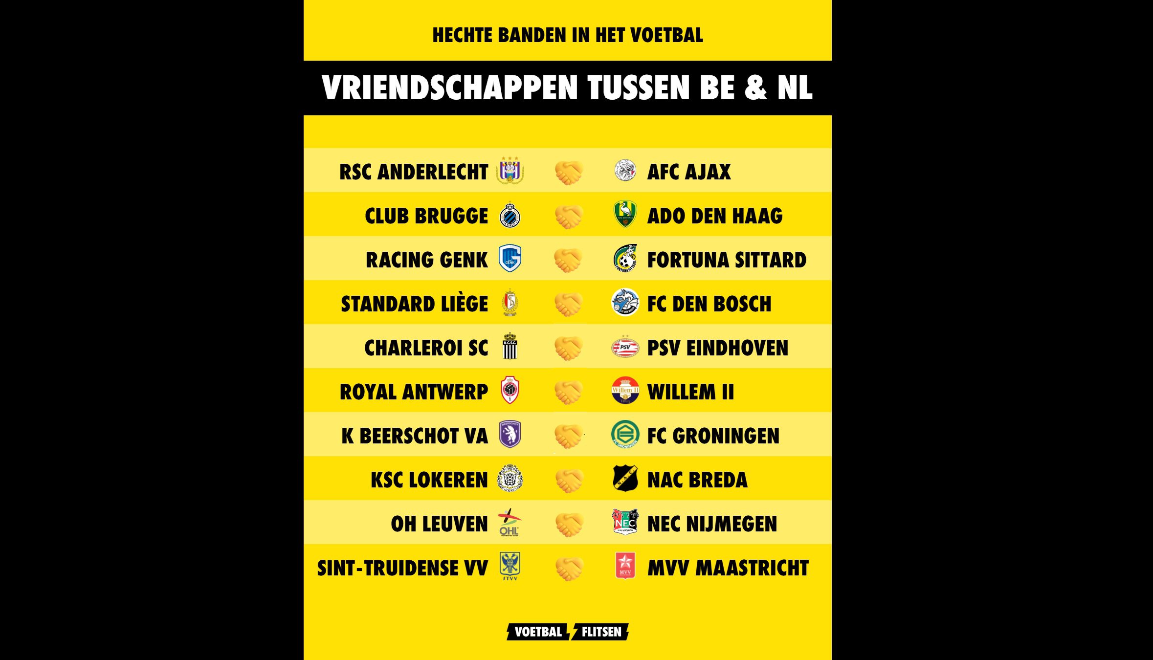 Banden in het voetbal