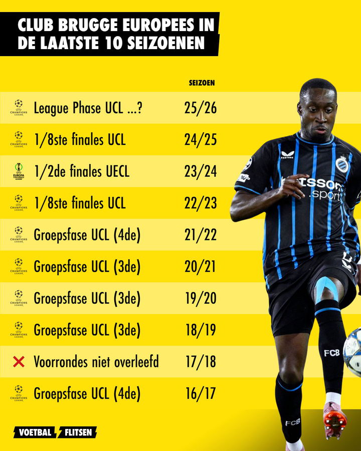 club brugge europees de laatste 10 seizoenen