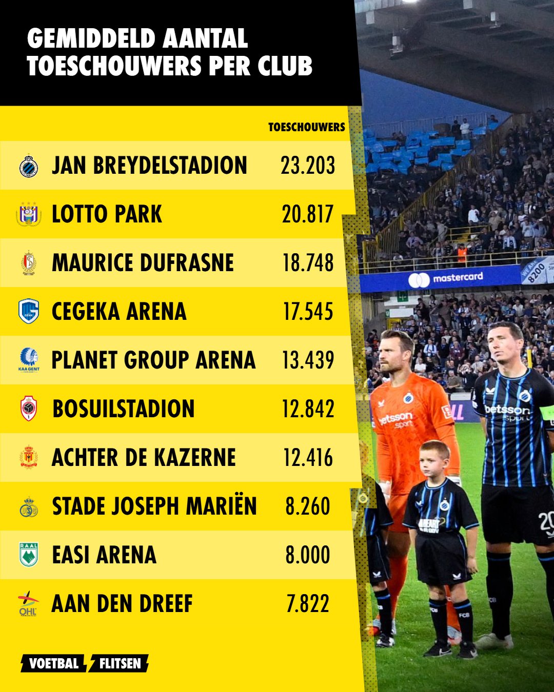 gemiddeld aantal toeschouwers per club