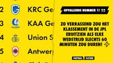Zo verrassend zou het klassement in de JPL eruitzien als elke wedstrijd slechts 60 minuten zou duren!