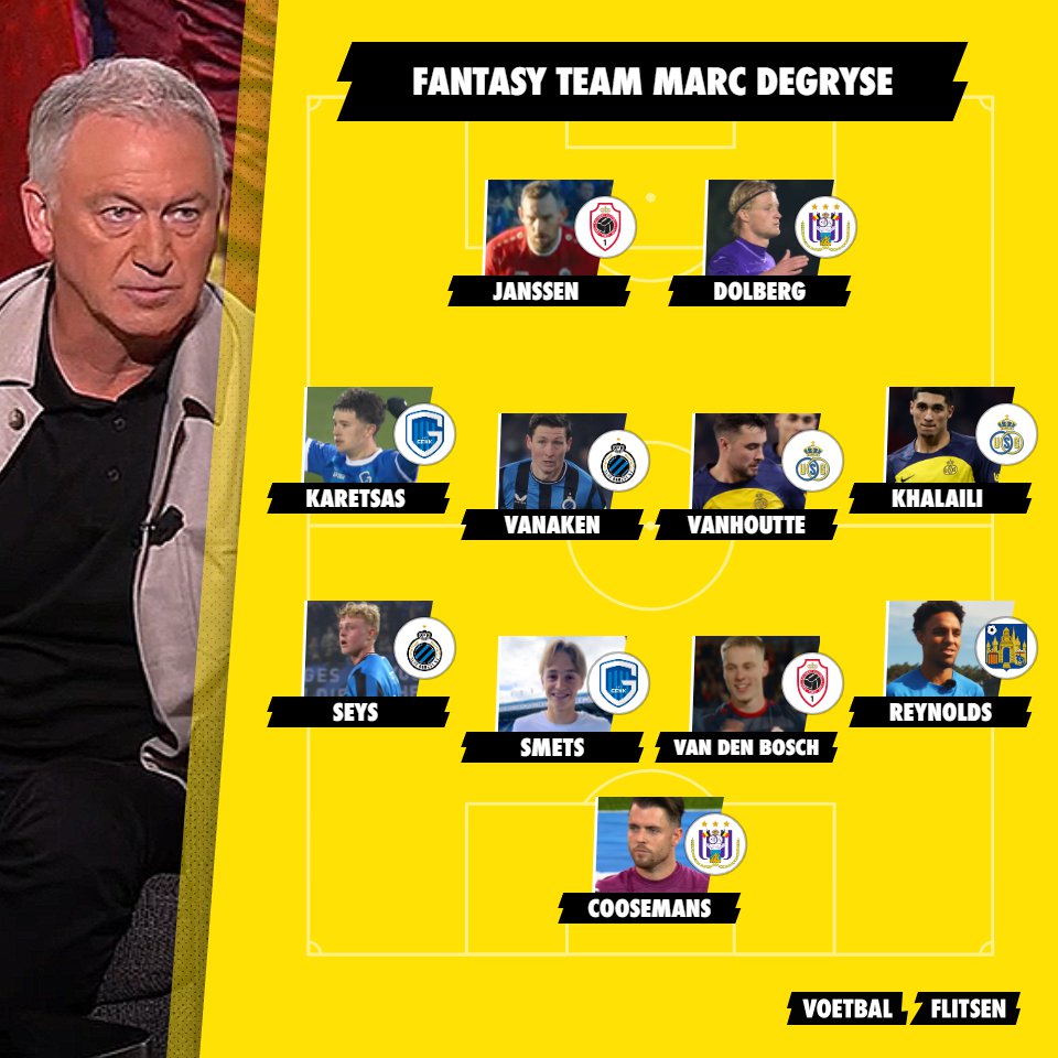 Marc Degryse Fantasy team