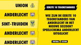Wie zijn de eerste 10 tegenstanders van Anderlecht in het nieuwe seizoen? Speelschema Anderlecht uitgelicht