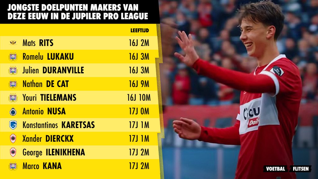 TOP 10: de jongste doelpuntenmakers in de Jupiler Pro League