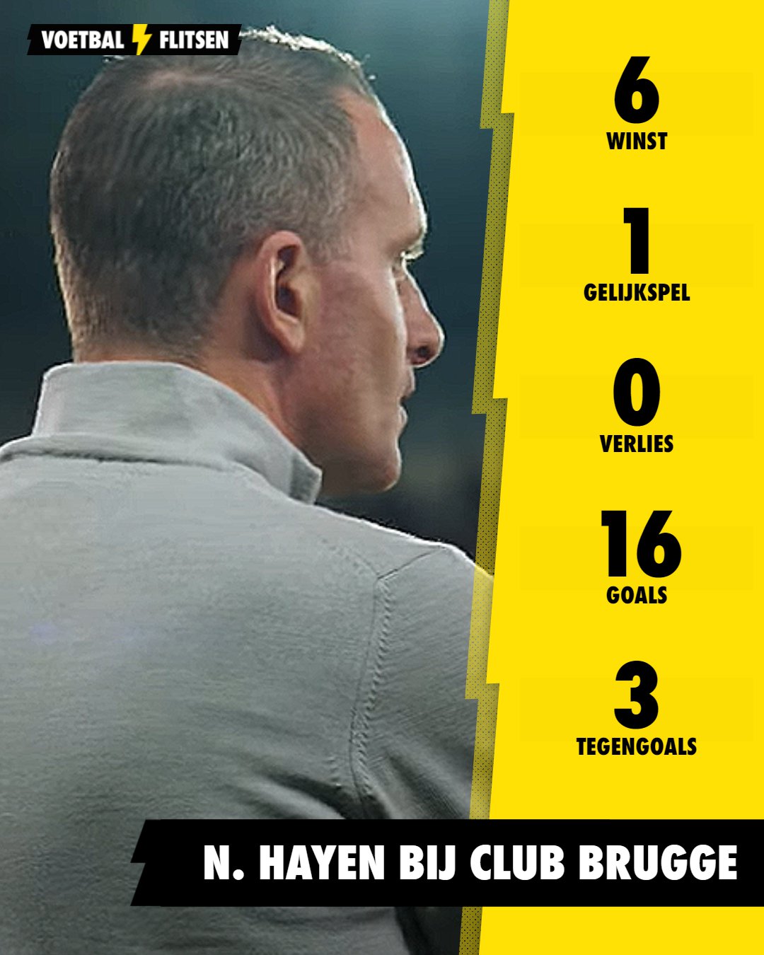 Club Brugge onder Nicky Hayen (cijfers)